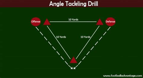 5 Football Tackling Drills to Be More Effective on Defense