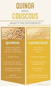 Quinoa vs Couscous: Which is Best? The Definitive Guide | Live Eat Learn