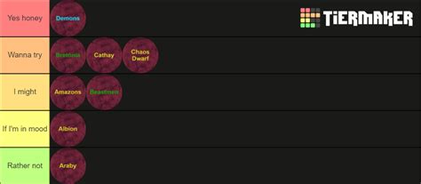 Warhammer Armies Project Tier List (Community Rankings) - TierMaker