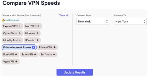 Private Internet Access is the fastest VPN according to Top10VPN Speed ...