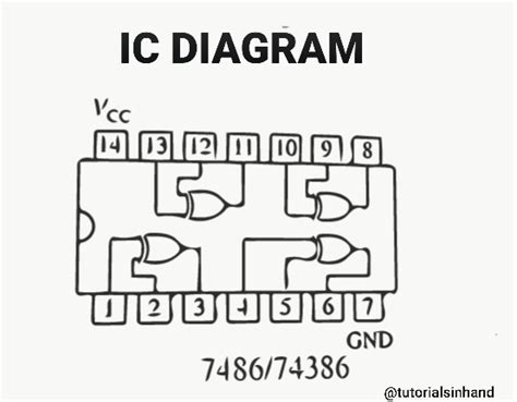 XNOR gate in digital electronics | XNOR gate applications| IC for XNOR gate