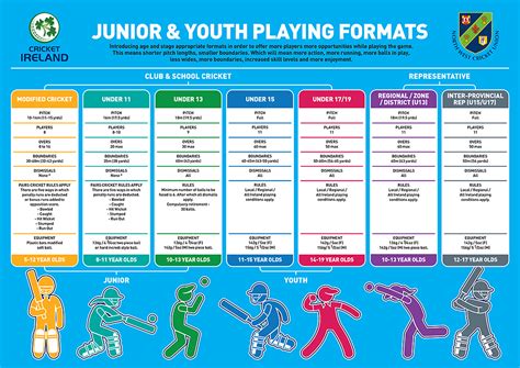 New North West Youth Fixtures and Formats | North West Cricket Union