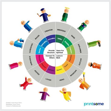 The Power Behind Brand Archetypes + [INFOGRAPHIC] | by Printsome | Medium