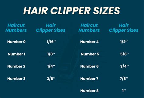 19+ haircut size chart