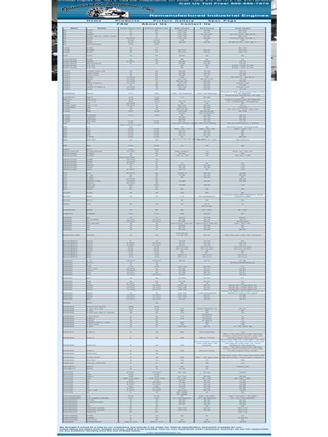 Grindstaff Engines Torque and Valve Setting Specifications | PDF | Vehicle Parts | Vehicles