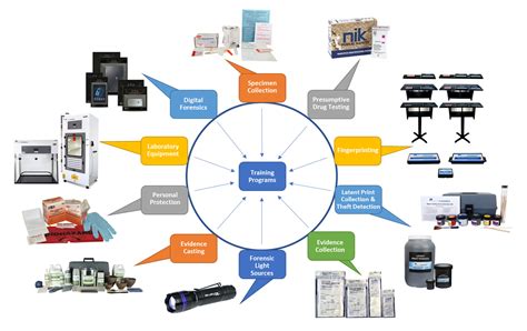 Forensic Equipment – DAVTECH