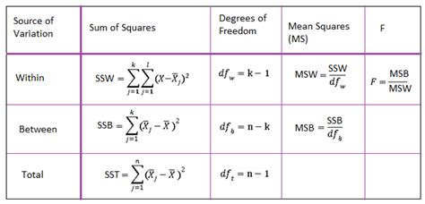 36+ Calculation Of Anova - JacalynJedd