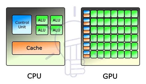 Kamel Sanftmut Pence gpu vs cpu Anekdote Gegenstück Interesse