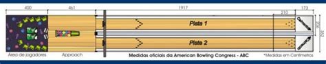 [DIAGRAM] Bowling Lane Dimensions Diagram - MYDIAGRAM.ONLINE