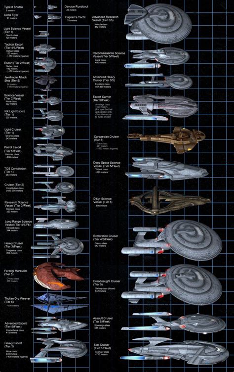 Star trek ships, Star trek starships, Star trek enterprise