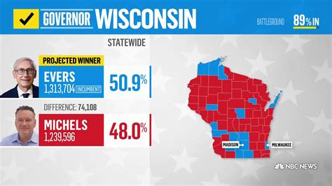 Wisconsin Election Results Governor