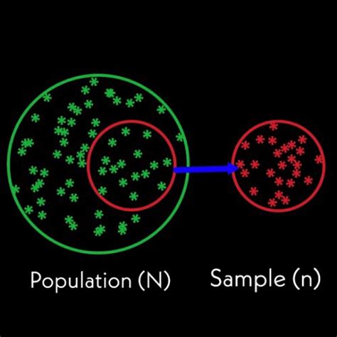 Population Mean Vs Sample Mean. | TechGenizer