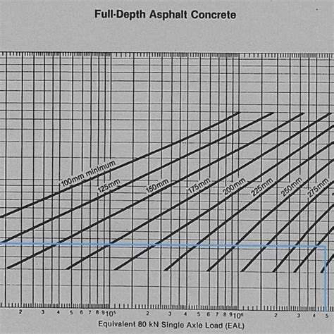 (PDF) Flexible Pavement Design