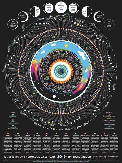 Lunar Calendar 2024 With Transits - April 2024 Printable Calendar