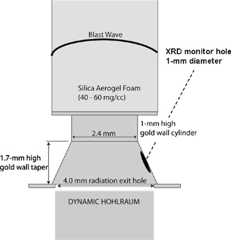 Figure 1 from Blast wave energy diagnostic. | Semantic Scholar