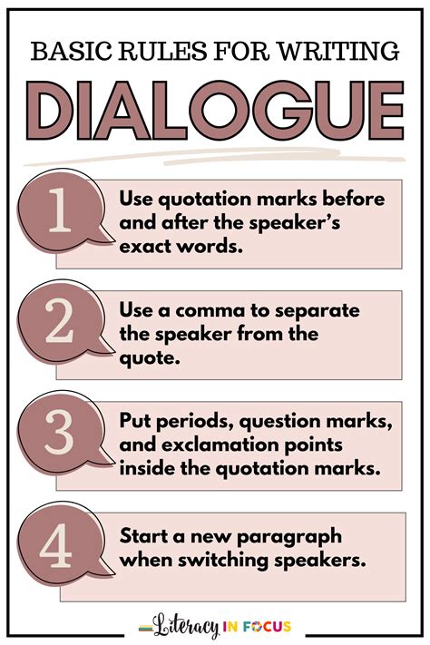 Basic Dialogue Writing | Rules and Tips for Students - Literacy In Focus