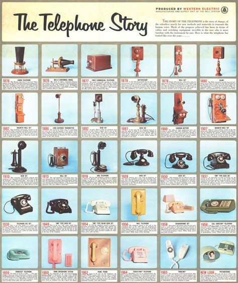 The Telephone Story: visual evolution of telephones. Vintage Phones ...