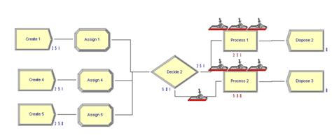 ARENA Simulation Software | ResearchGate