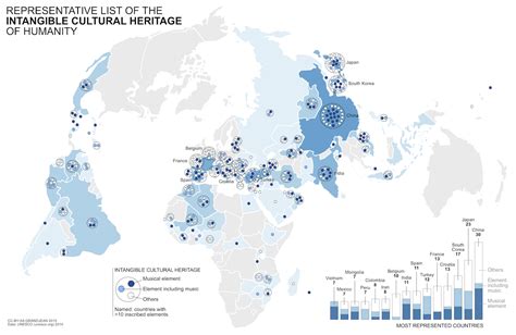 Martin Grandjean » Digital humanities, Data visualization, Network analysis » Mapping UNESCO ...