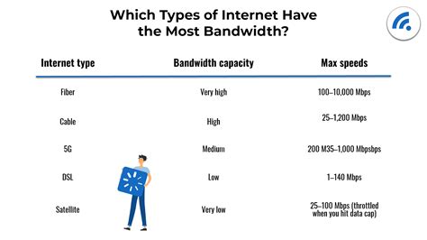 Bandwidth vs Internet Speed: The Differences Explained - BroadbandSearch