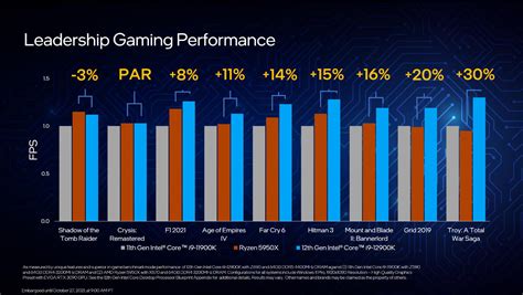 Intel was rather misleading in its comparisons between the Core i9 ...