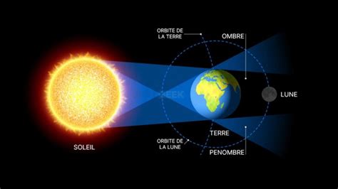 Qu'est-ce qu'une éclipse lunaire et quand sera la prochaine