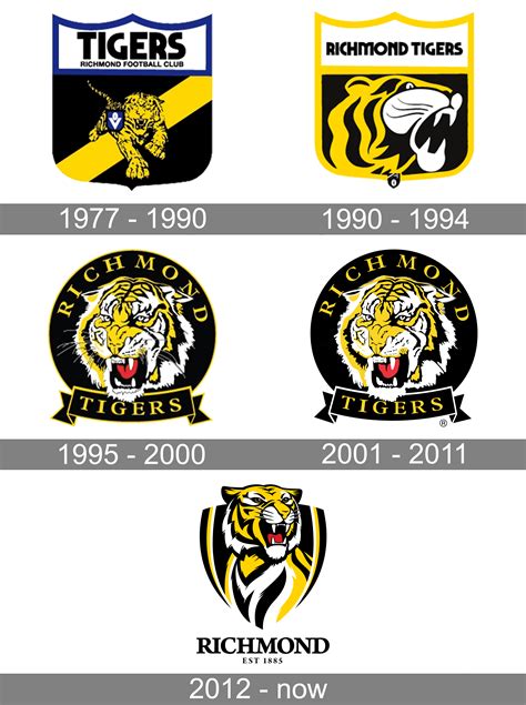 Richmond Tigers AFL Evolution Series Collection Team Metal Logo Pin Set ...