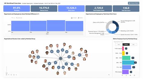 HR Workload Power BI Report - Download Free Template