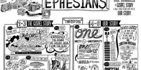 Ephesians: The Whole Gospel for the Whole People of God - Anacortes ...