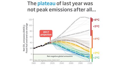 World carbon emissions by country - sheryhy