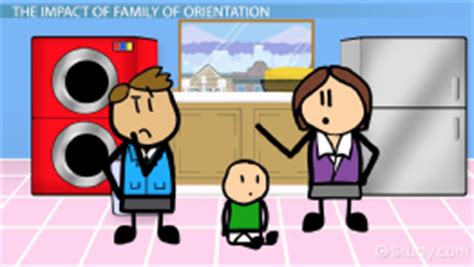 Family of Procreation: Definition & Example - Video & Lesson Transcript ...