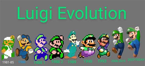 Luigi Mario Evolution by Nicholasblasi on DeviantArt