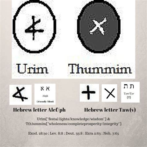 Urim and Thummim - Alchetron, The Free Social Encyclopedia