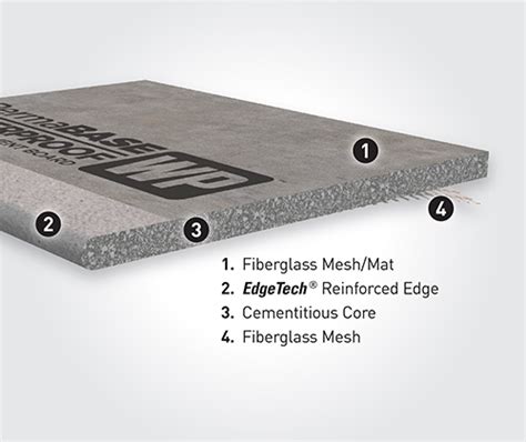 Waterproof Cement Board | PermaBASE WP™ Cement board