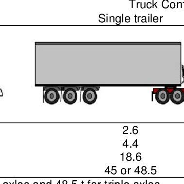 Maximum legal dimensions and weights for common grain trailer ...