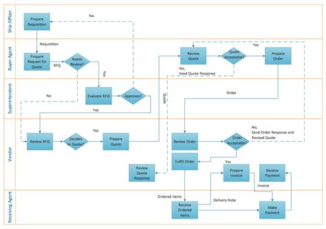 Flow Chart Creator | Create Flowcharts & Diagrams | Colored Flowchart Symbols | Business Process ...