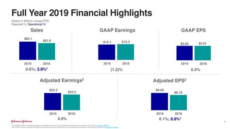 Johnson & Johnson Stock: 2020 Outlook Indicates Sustainable Growth ...