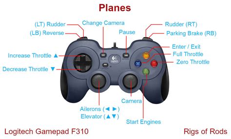 אוטונומיה סבל להתעצבן gamepad map אומיקי נרות אבן דרך