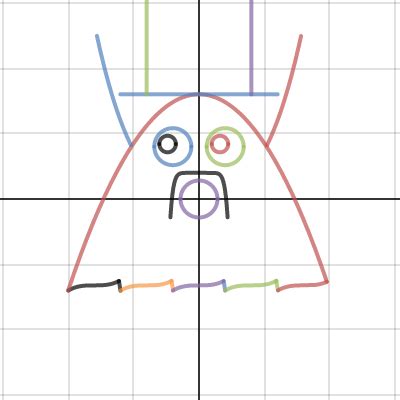 Practice Graph| Desmos