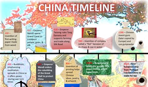 D.A.T.A. Scholars: Interactive China Timelines!