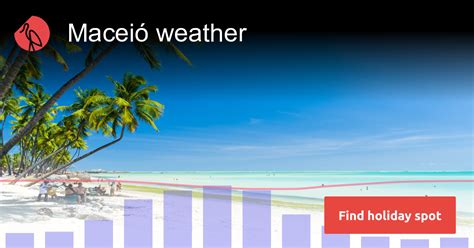 Maceió weather and climate in 2024 | Sunheron