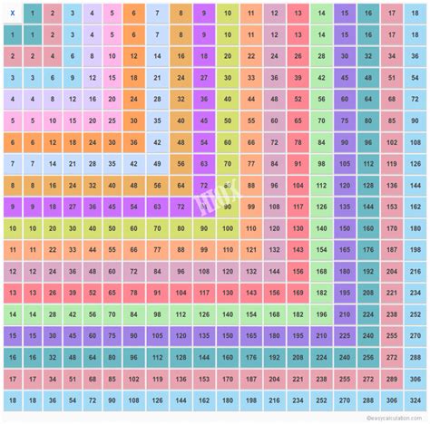 Multiplication Chart Up To 18 | Multiplication Table Of 18X18 ...