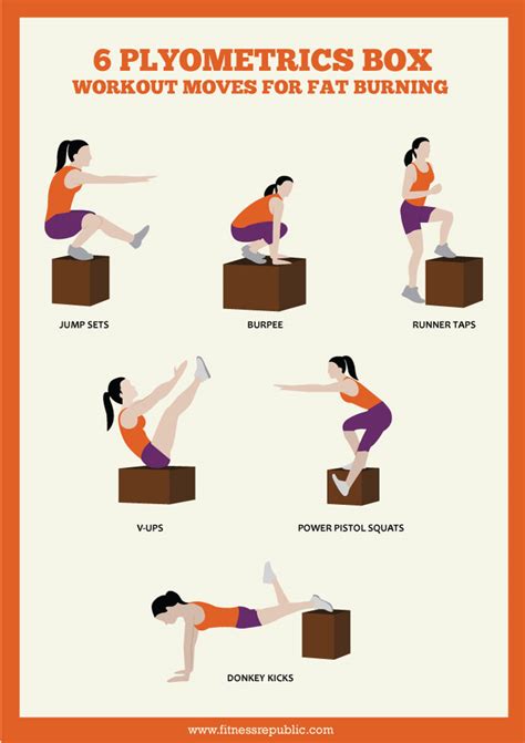 Six Plyometrics Box Workout Moves for Fat Burning | Fitness Republic