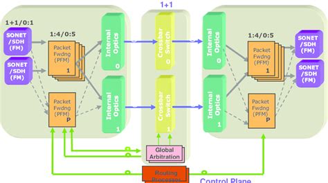 Router architecture. | Download Scientific Diagram