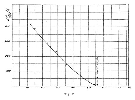 history - How did Enrico Fermi compute when the Chicago Pile-1 nuclear ...