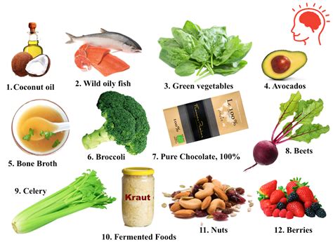 Top 12 Foods for Your Brain – Jane's Healthy Kitchen