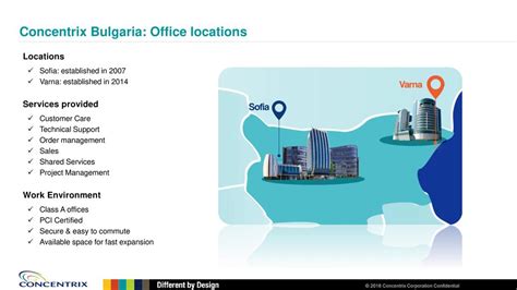 Concentrix Different by Design October ppt download