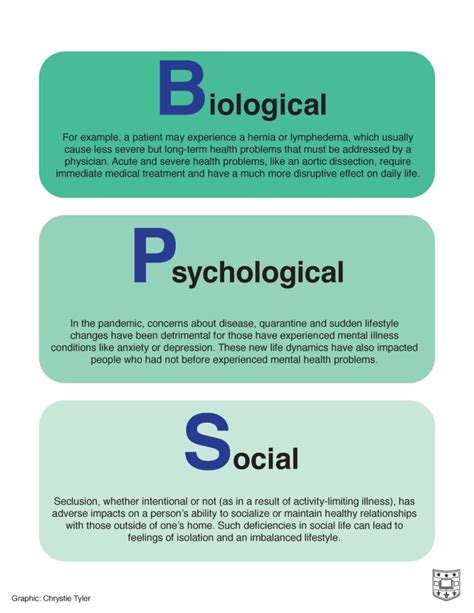 Three Aspects of Health and Healing: The Biopsychosocial Model in Medicine | Department of ...