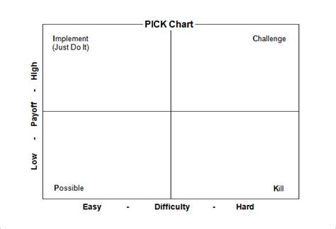 Pick Chart Template | charlotte clergy coalition