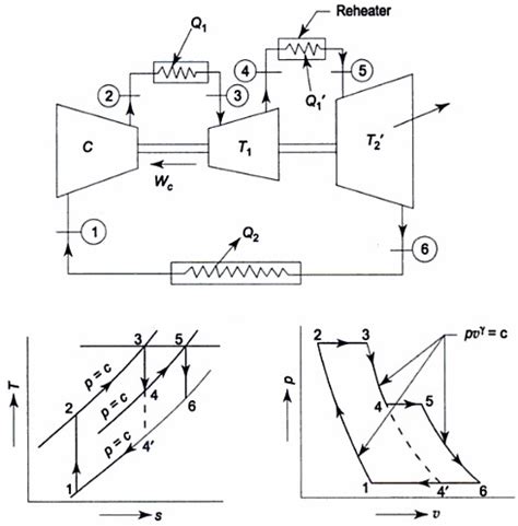 BRAYTON CYCLE WITH REHEATING - Mechanical Engineering Professionals